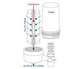 Cartouche pour VitalQuartz TapFilter