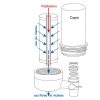 Cartouche pour VitalQuartz TapFilter